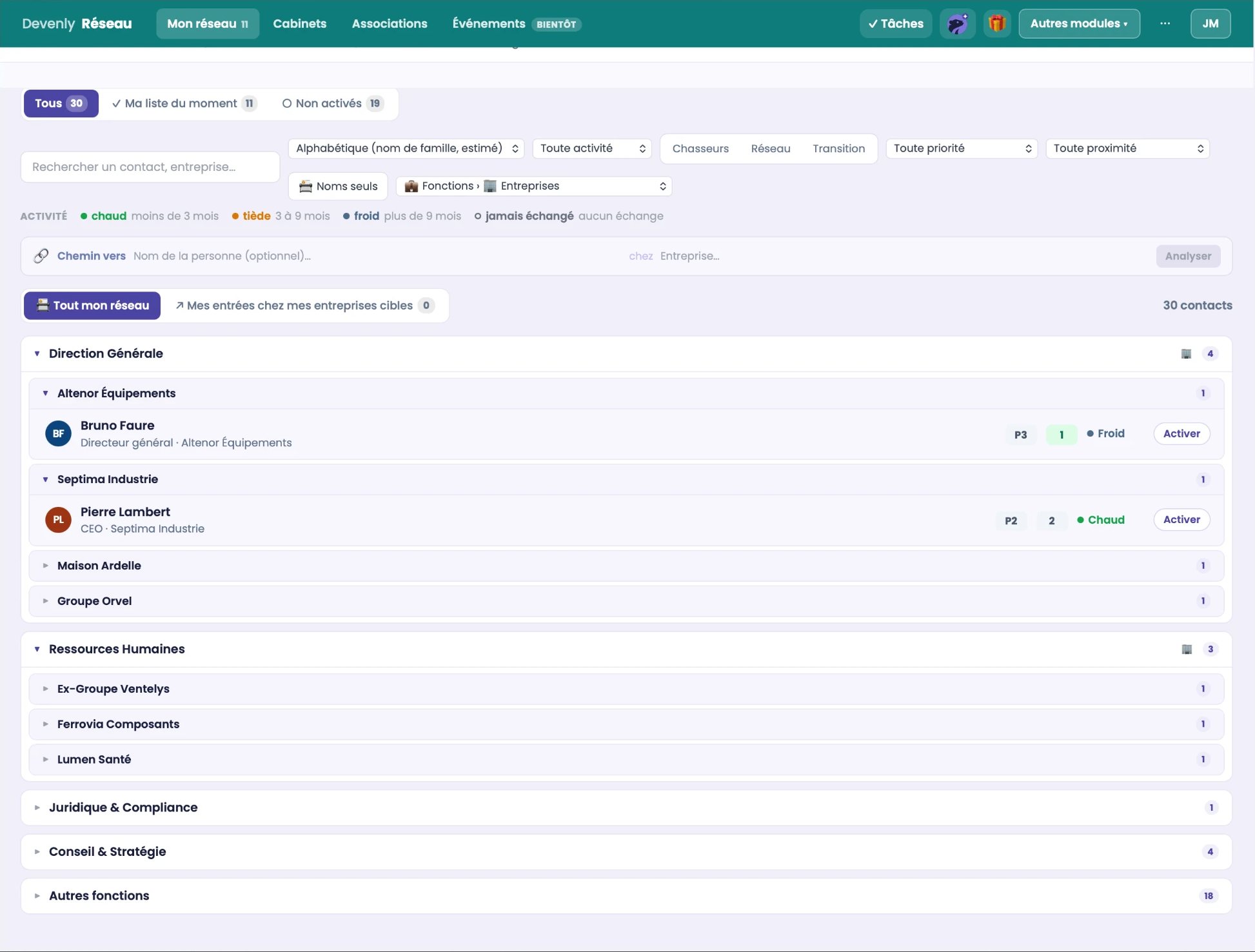 Module Réseau : contacts classés par fonction et par entreprise, avec leur niveau d'activité (noms fictifs)