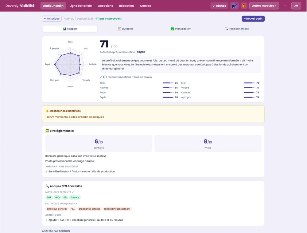 Module Visibilité : audit du profil LinkedIn, avec le score, le radar par rubrique, les incohérences et les mots-clés manquants (profil fictif)