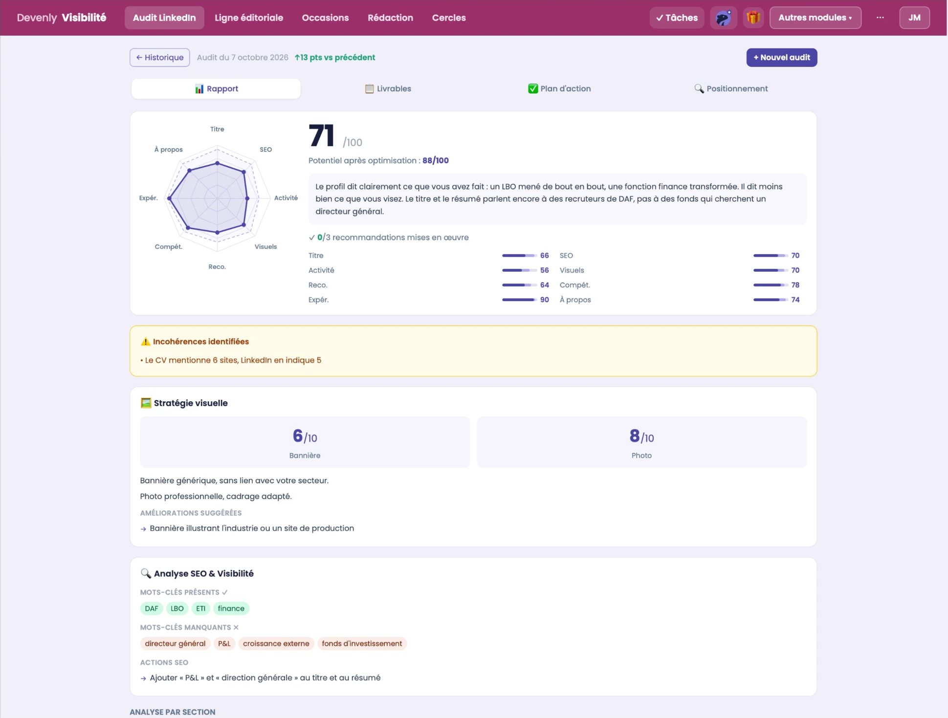 Module Visibilité : audit du profil LinkedIn, avec le score, le radar par rubrique, les incohérences et les mots-clés manquants (profil fictif)